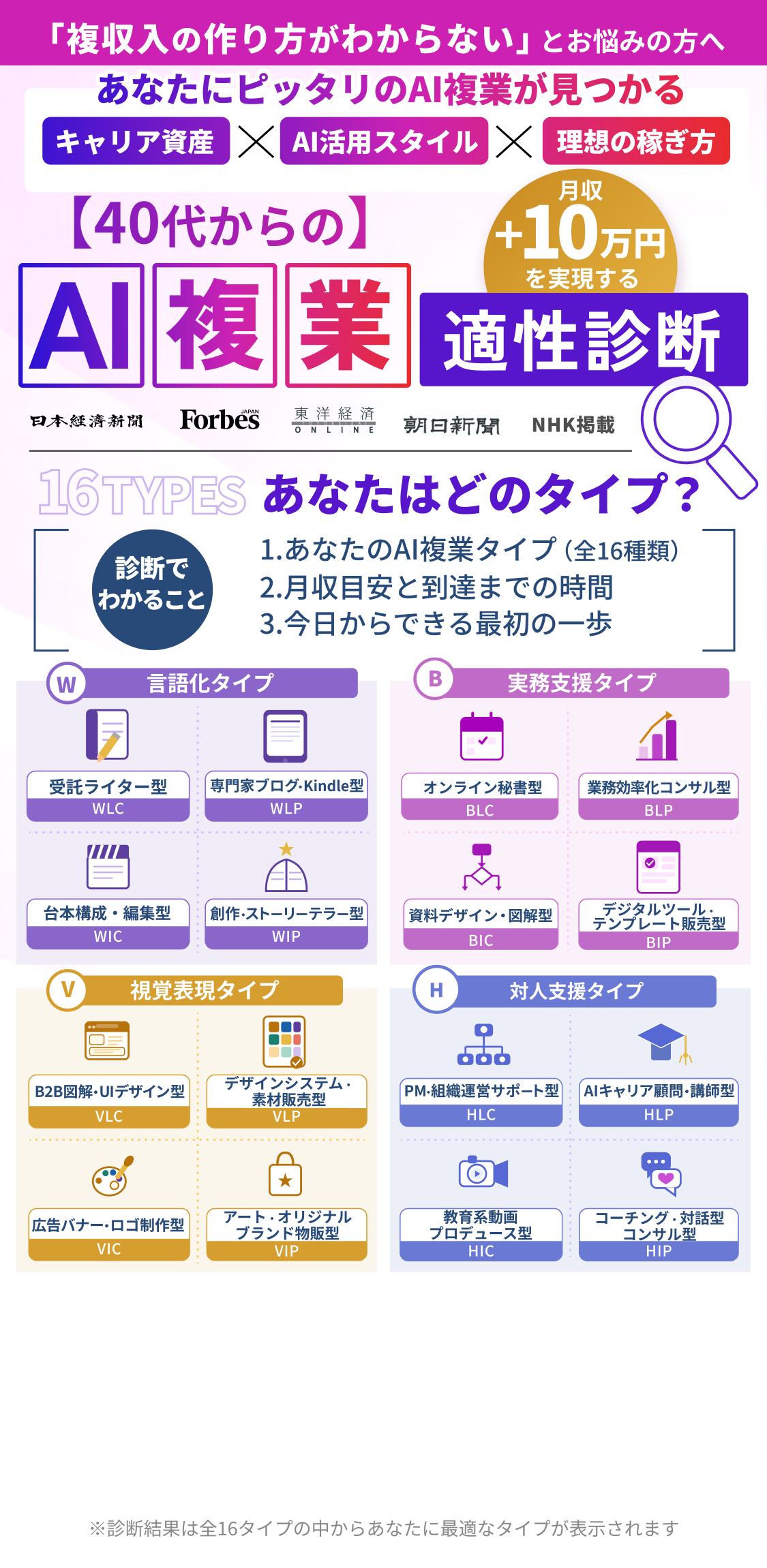 AI複業適性診断